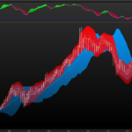 Regression & Statistical BANDS