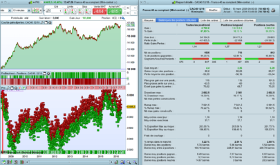 CAC40 intraday strategy by IG Markets video 12p/18p