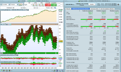 The "Winning Pips System"