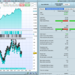 A “harami” trading strategy code for Daily EUR/USD