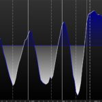 Coppock curve with smoothed options