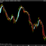 Elastic Weighted Moving Average Hi/Lo Bands