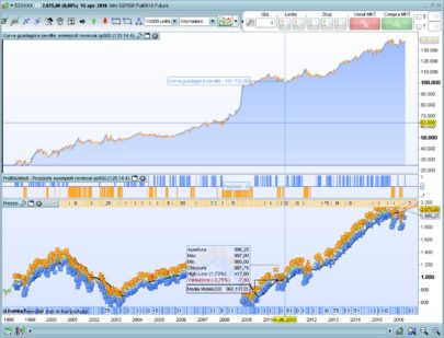 Trading strategy reversal mini sp500