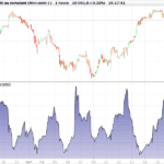 Fractal Dimension Index – FDI