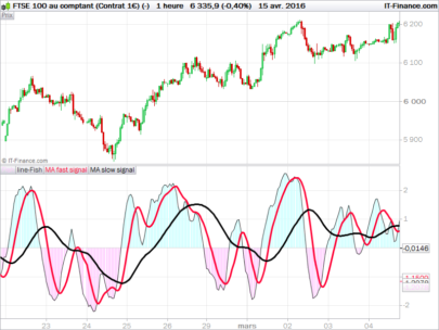 Forex Fisher 2 Moving Average