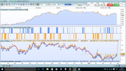 Following the sharks - intraday short term strategy