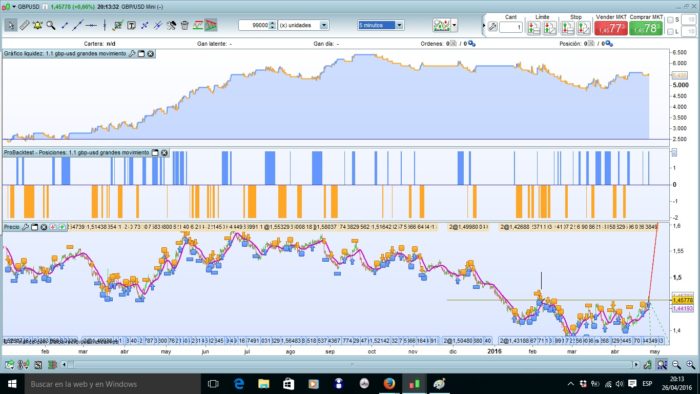 Following the sharks – intraday short term strategy