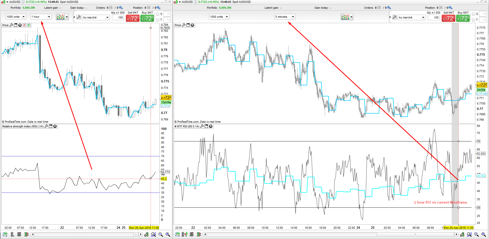 Gain price forex signals review Gain price forex signals review codice commissioni dukascopy forex