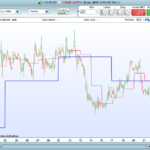 Weekly & Daily Pivot Points