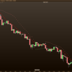 Dynamic StopLoss following an indicator