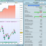 Winning when the market declines !