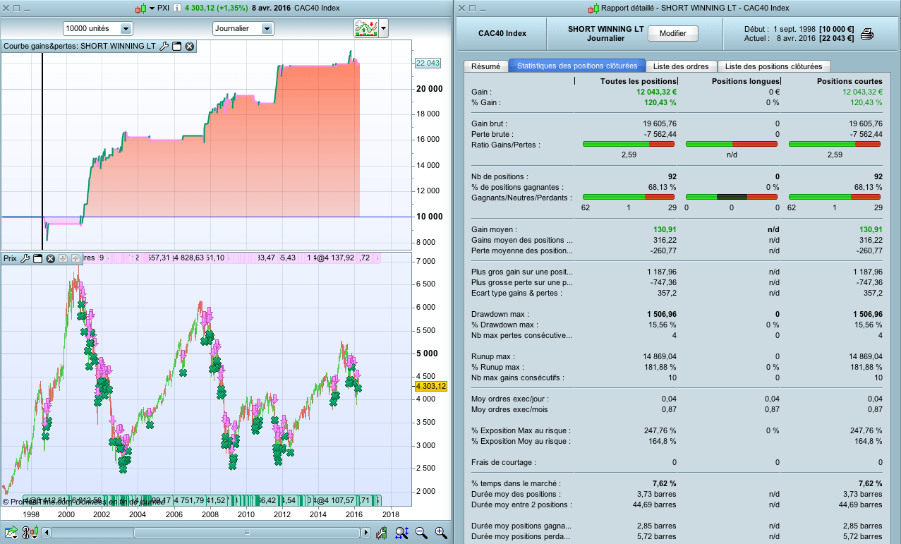 Long only trading strategy