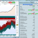 Simple “Dax Breakout” trading strategy code