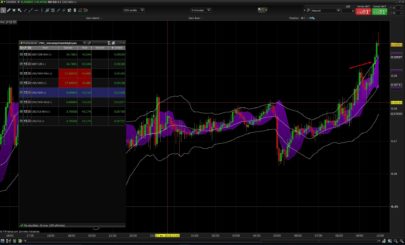 Intraday volatility explosion screener