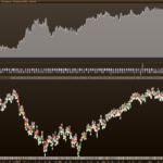 BreakOut – SAR – Index – 15m – (DJIA-DAX-PXI)