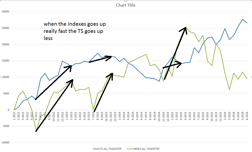 Algorithmic trading systems