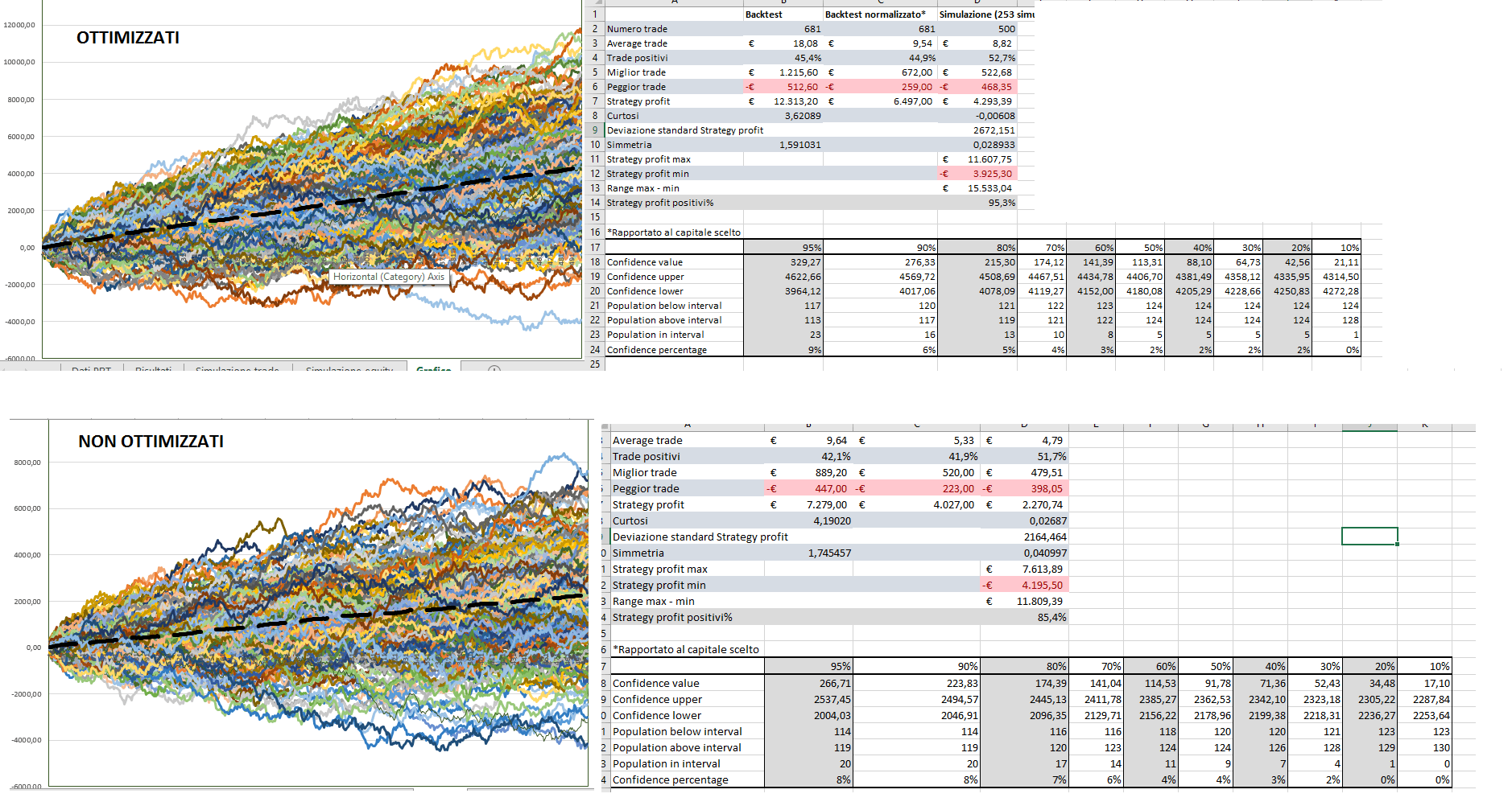 Algorithmic trading systems