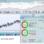 Supertrend… Against the trend