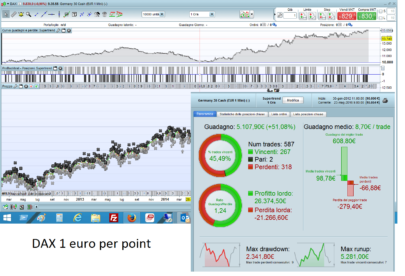 Supertrend… Against the trend