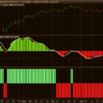 MACD-zerolag-prorealtime-code.png