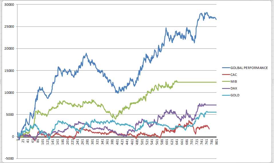 Algorithmic trading systems