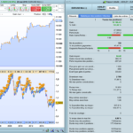 A forex trend breakout code
