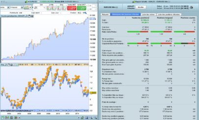 A forex trend breakout code