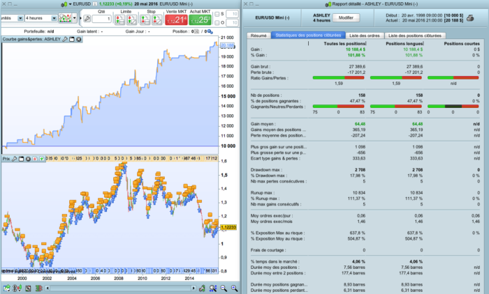 A forex trend breakout code