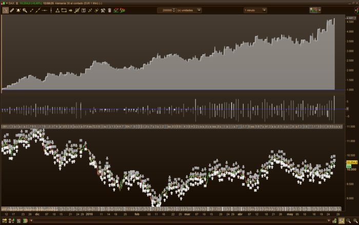 DAX TRADING STRATEGY BREAKOUT/FAKEOUT 1m