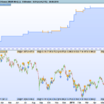 Blue Monday DAX