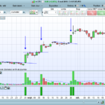 The “BUY Stock” screener