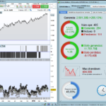 Stochastic EURUSD 5min strategy