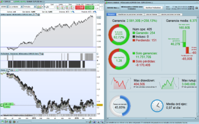 Stochastic EURUSD 5min strategy