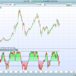 CUSTOM Stochastic Momentum Index
