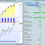 The 4 years USA Presidential Cycle Trading strategy