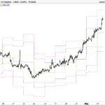 Daily Pivot Points considering trading sessions