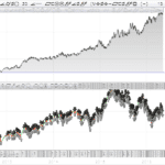 Renko automated trading with moving average on candlesticks chart