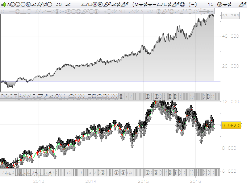 Dax Candlestick Chart