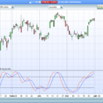 The “DTOSC” (Dynamic Trader OSCillator)