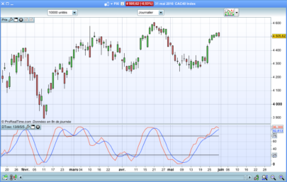 The "DTOSC" (Dynamic Trader OSCillator)