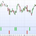 The “Engulfing pattern” (indicator & screener)