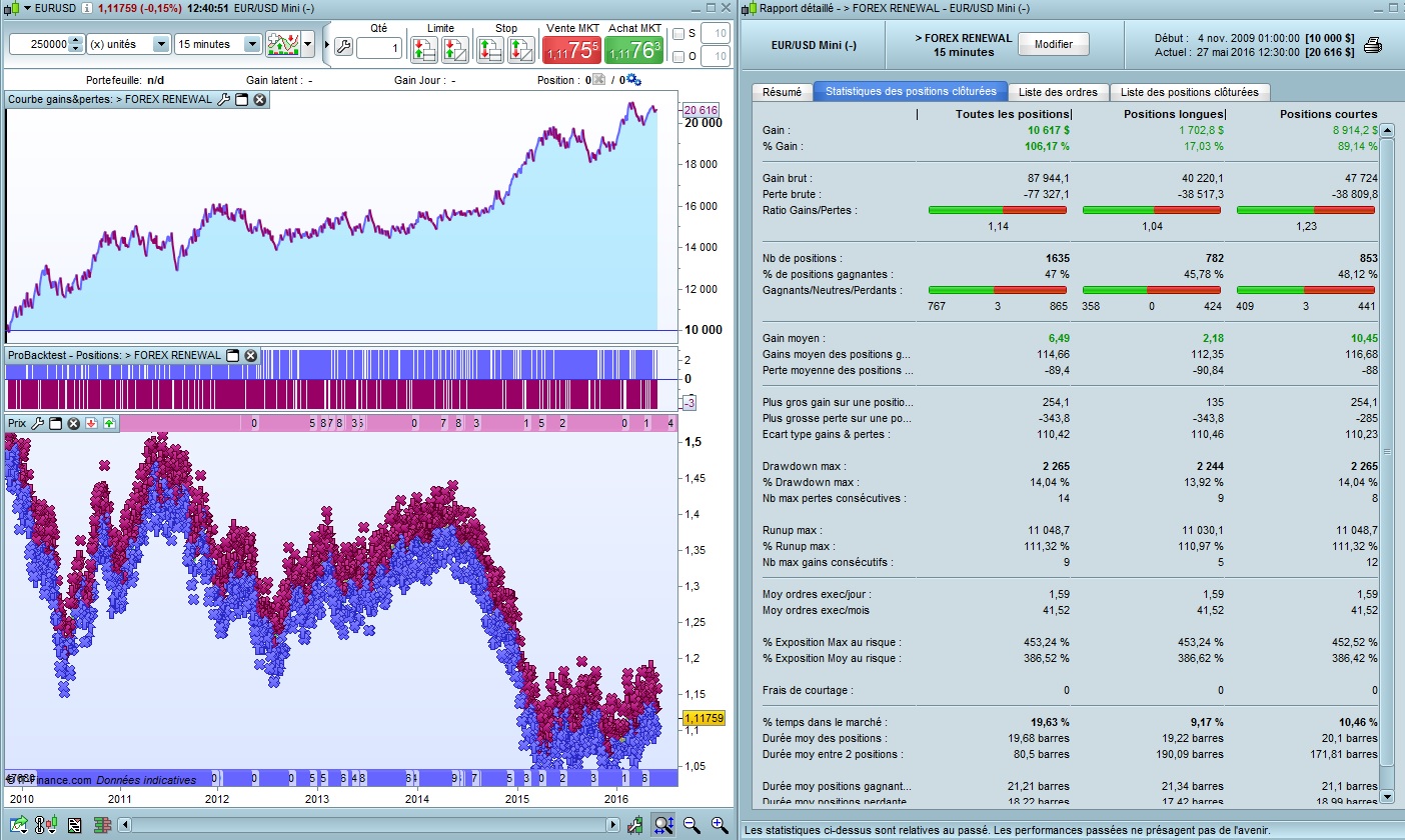 prorealtime trading system code