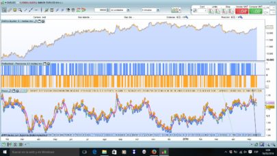 3 moving average trading strategy EURUSD