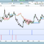 “KUMO Twist” Indicator