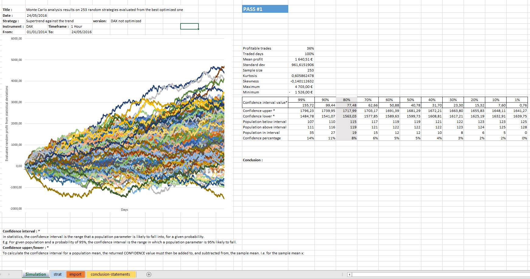 Algorithmic trading systems