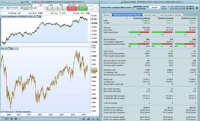 “Morning CAC40”