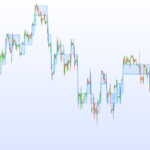 Renko Fixed (on price)