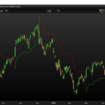 SuperTrend