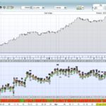 Combined SuperTrend, Parabolic SAR and MACD strategy