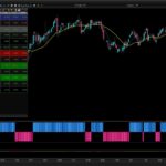 TMT Scalping intraday forex pairs scanner